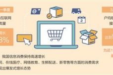 電子商務 數字時代的商業革命